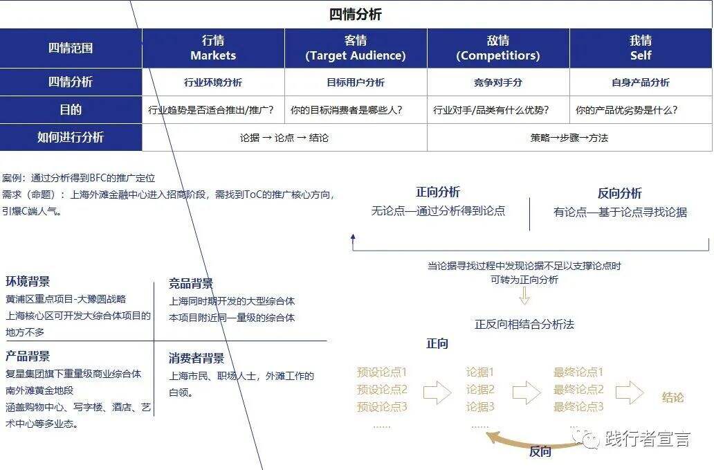 广告人干货库