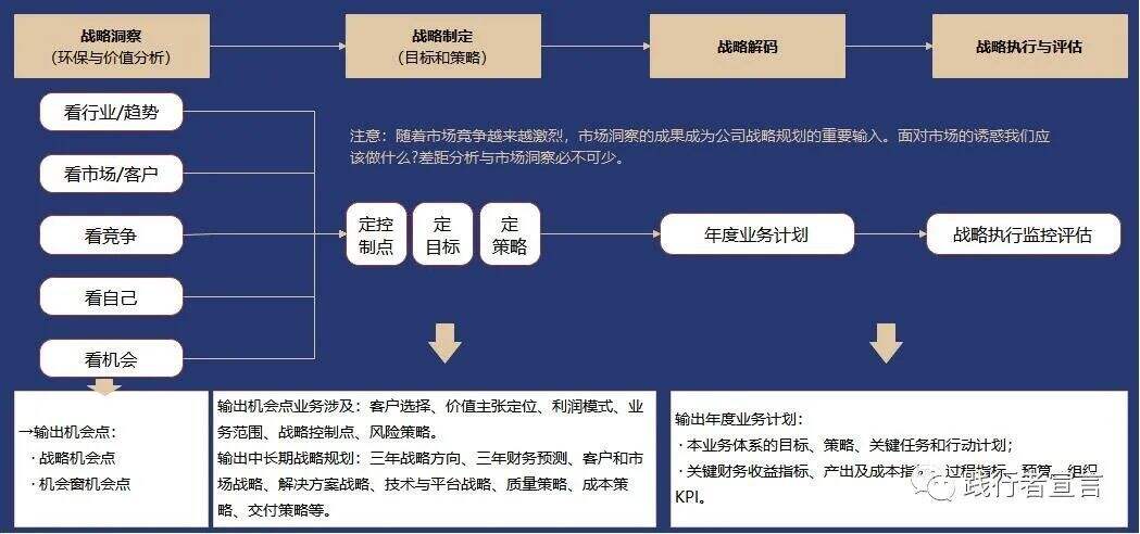广告人干货库