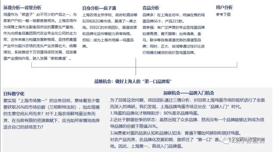 广告人干货库 广告人干货库