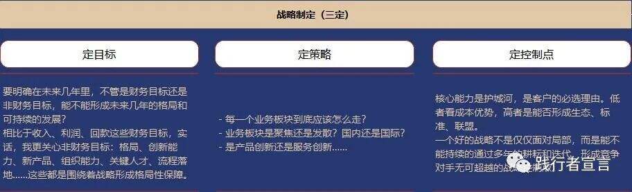 用3W理论做品牌战略规划方案（含方案示例）-广告人干货库
