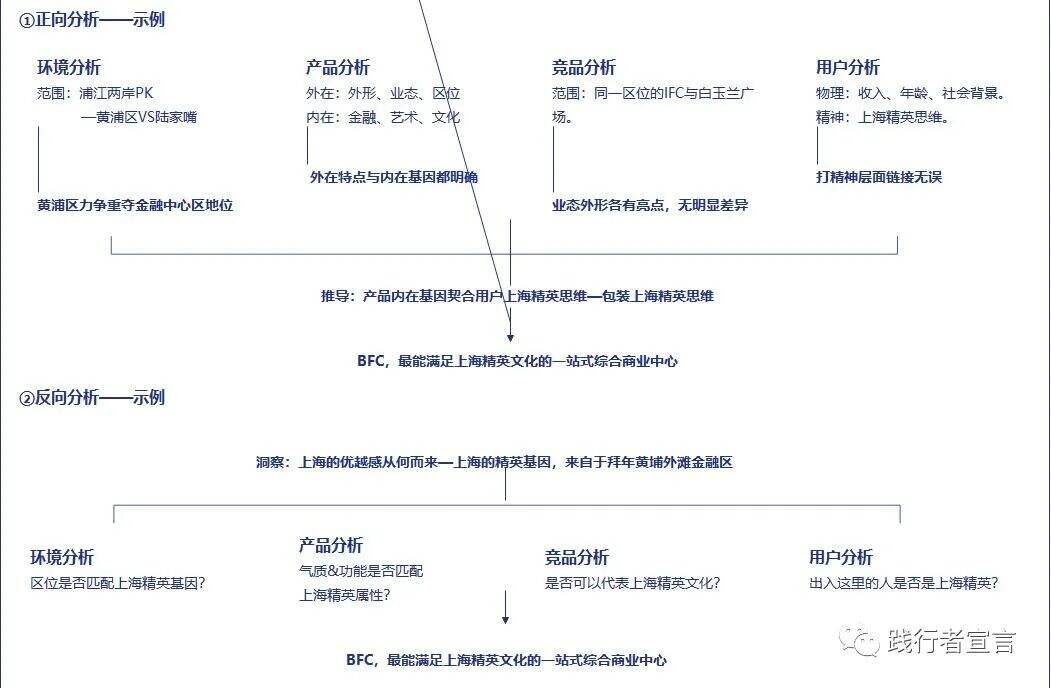 广告人干货库 广告人干货库