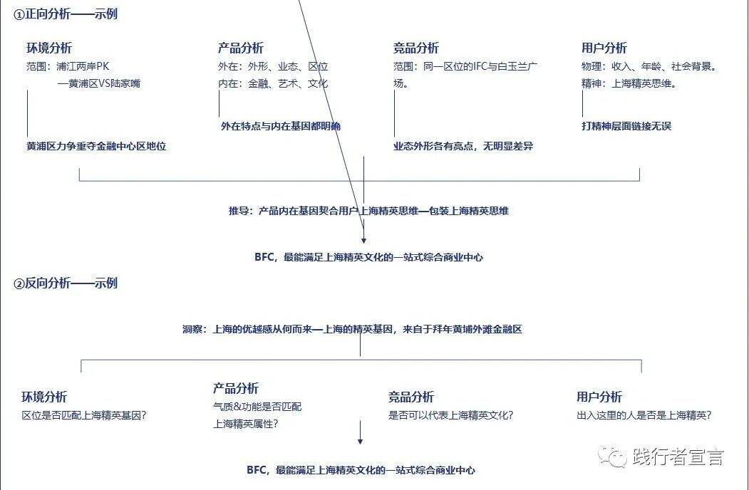 广告人干货库