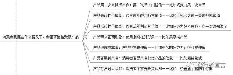 广告人干货库 广告人干货库