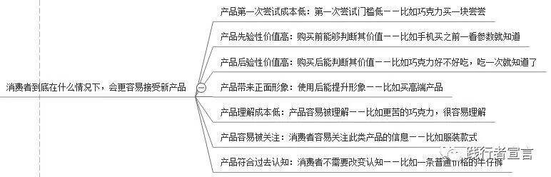 广告人干货库