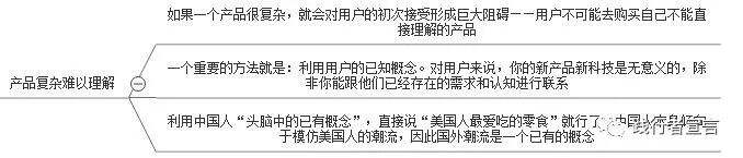 广告人干货库 广告人干货库