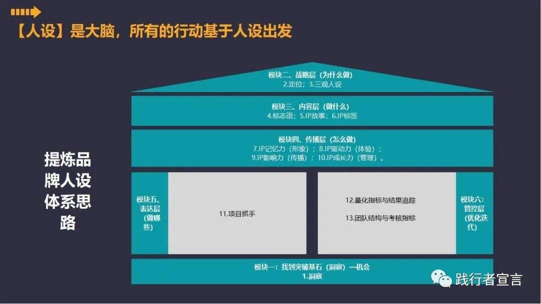 广告人干货库 广告人干货库