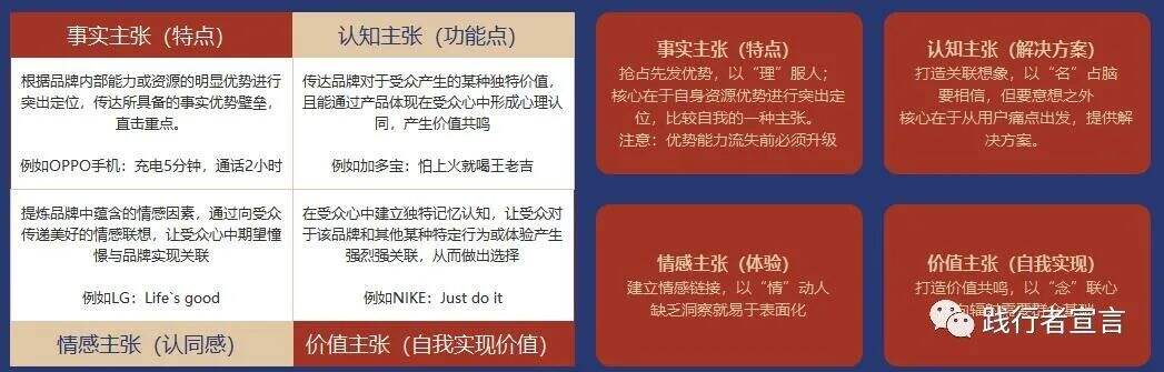广告人干货库 广告人干货库