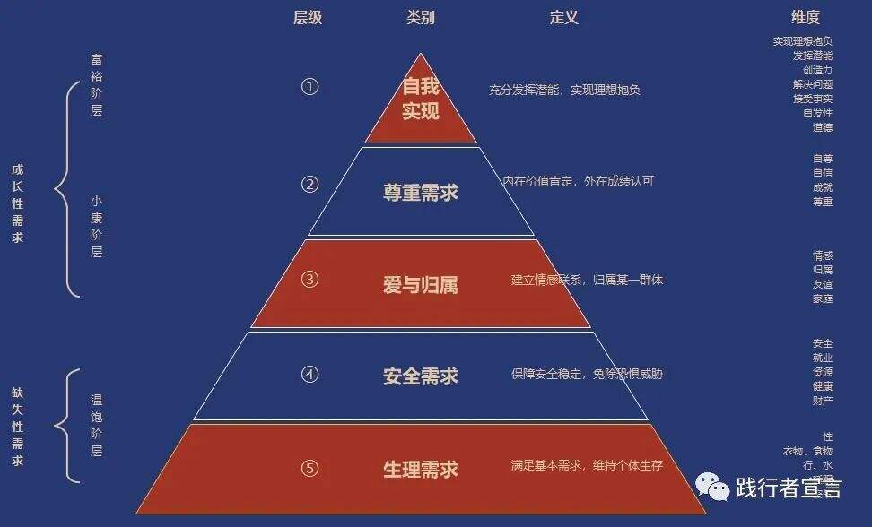 广告人干货库