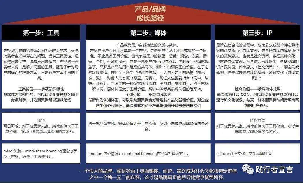 广告人干货库 广告人干货库