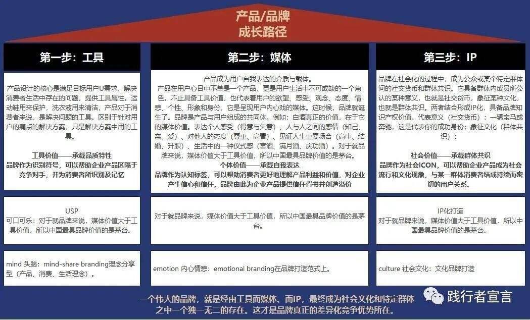 广告人干货库