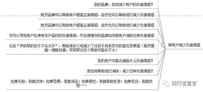 广告人干货库