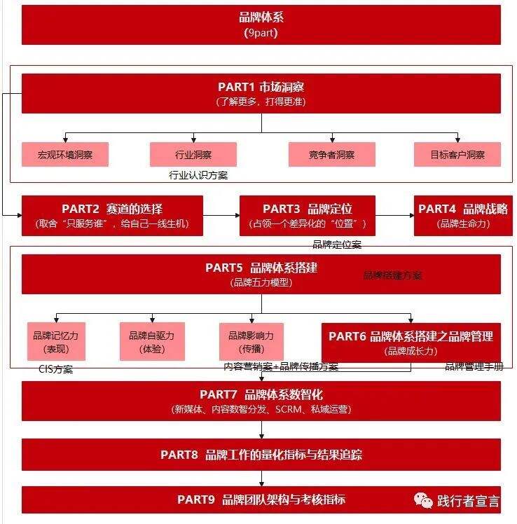 广告人干货库 广告人干货库
