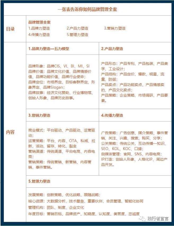 广告人干货库 广告人干货库