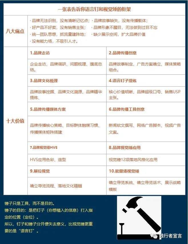 广告人干货库 广告人干货库