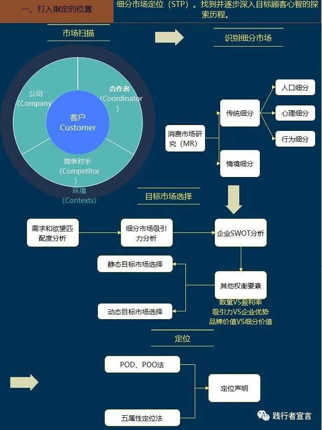 广告人干货库 广告人干货库