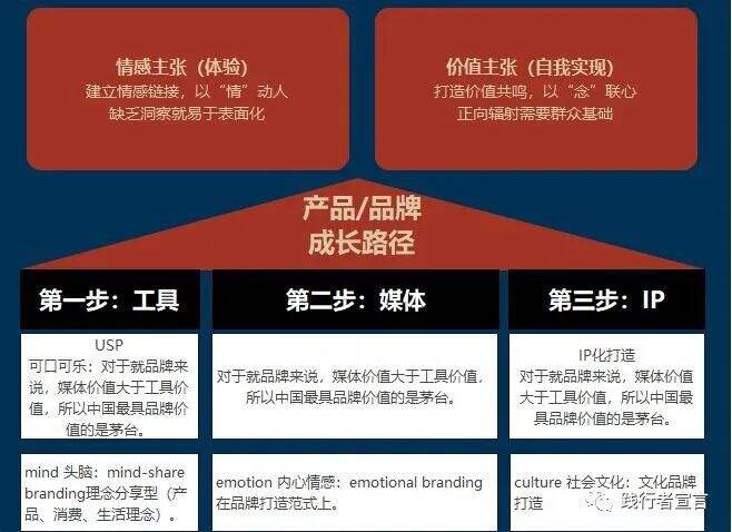 广告人干货库 广告人干货库