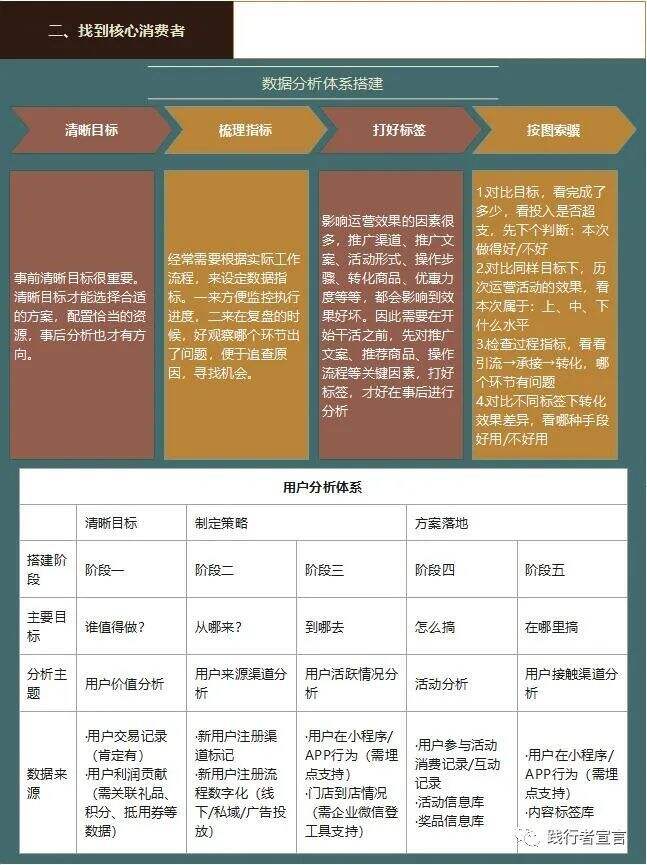 广告人干货库 如何审视自己的品牌,做出更符合自己的品牌战略规划?-广告人干货库