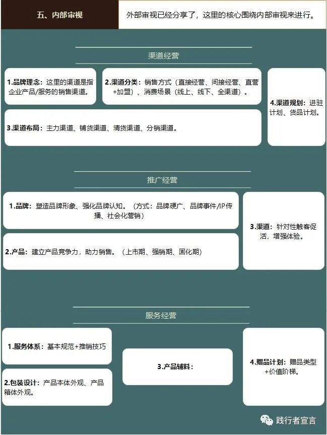 广告人干货库 如何审视自己的品牌,做出更符合自己的品牌战略规划?-广告人干货库
