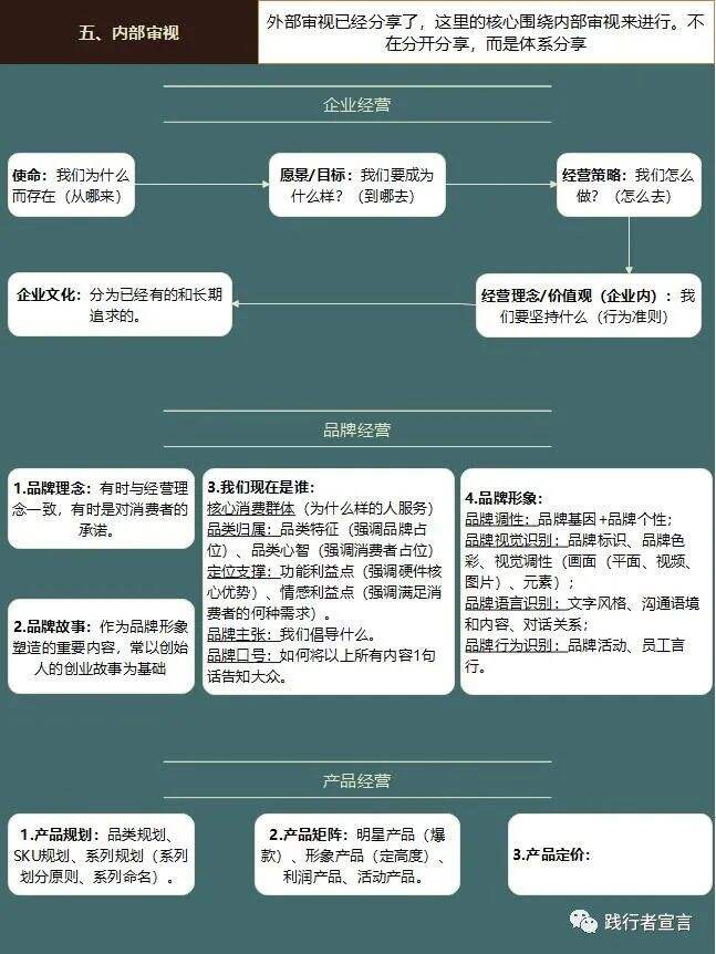 广告人干货库 如何审视自己的品牌,做出更符合自己的品牌战略规划?-广告人干货库