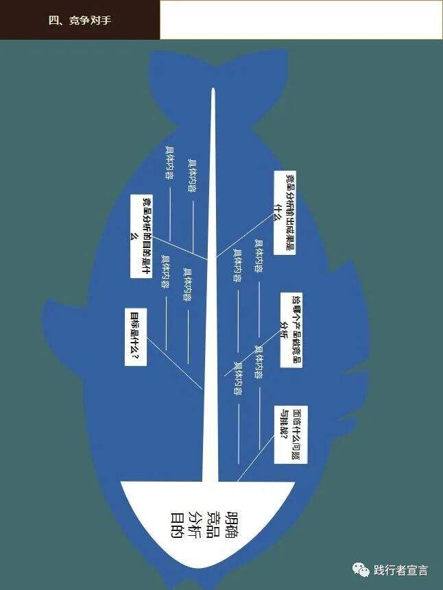 广告人干货库 如何审视自己的品牌,做出更符合自己的品牌战略规划?-广告人干货库