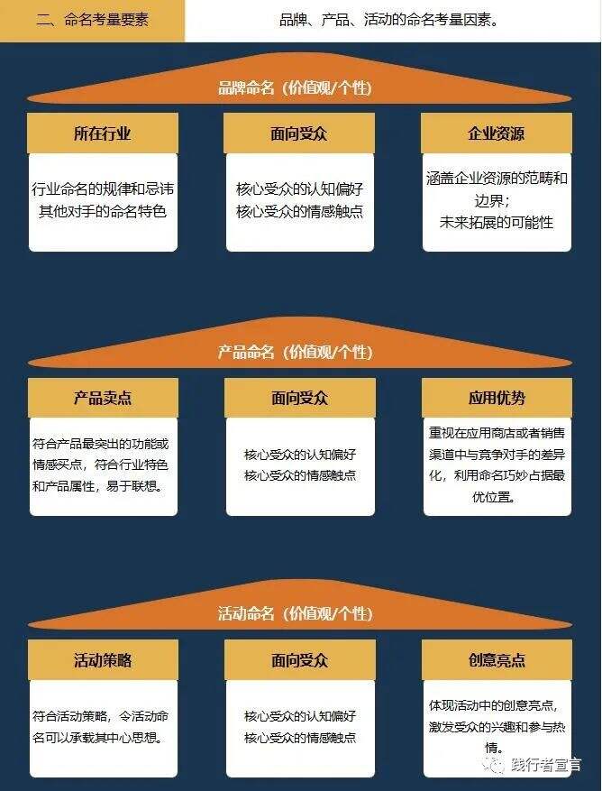 广告人干货库 品牌命名,一篇内容讲透-广告人干货库