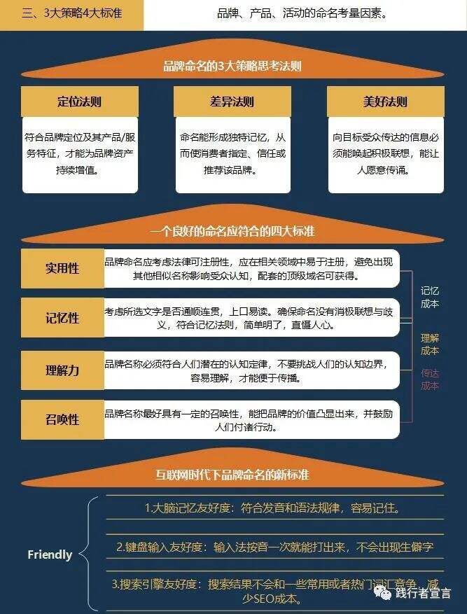 广告人干货库 品牌命名,一篇内容讲透-广告人干货库