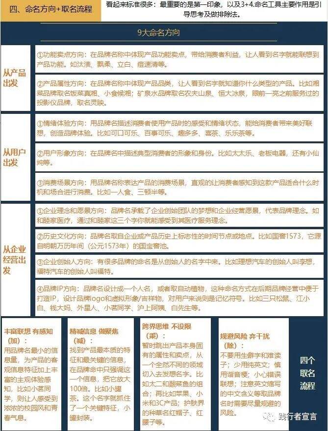 广告人干货库 品牌命名,一篇内容讲透-广告人干货库