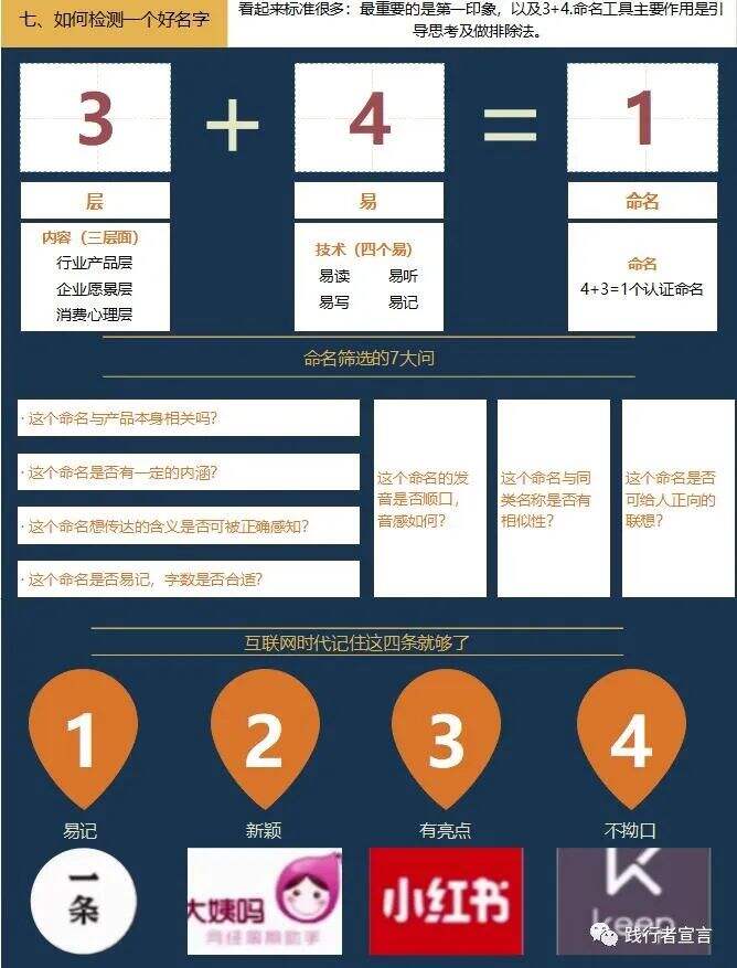 广告人干货库 品牌命名,一篇内容讲透-广告人干货库