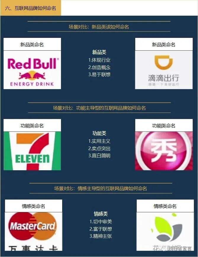 广告人干货库 品牌命名,一篇内容讲透-广告人干货库