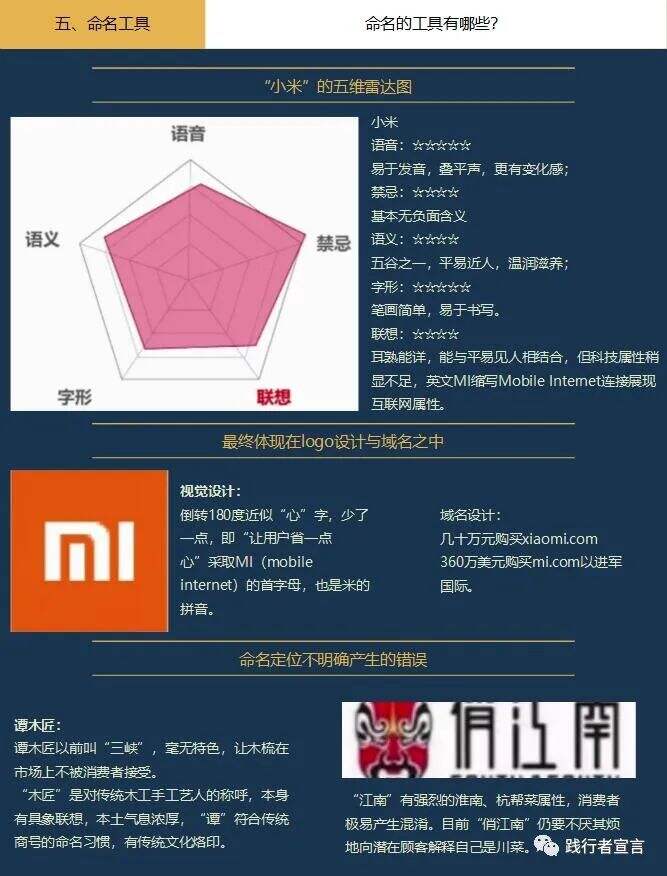 广告人干货库 品牌命名,一篇内容讲透-广告人干货库