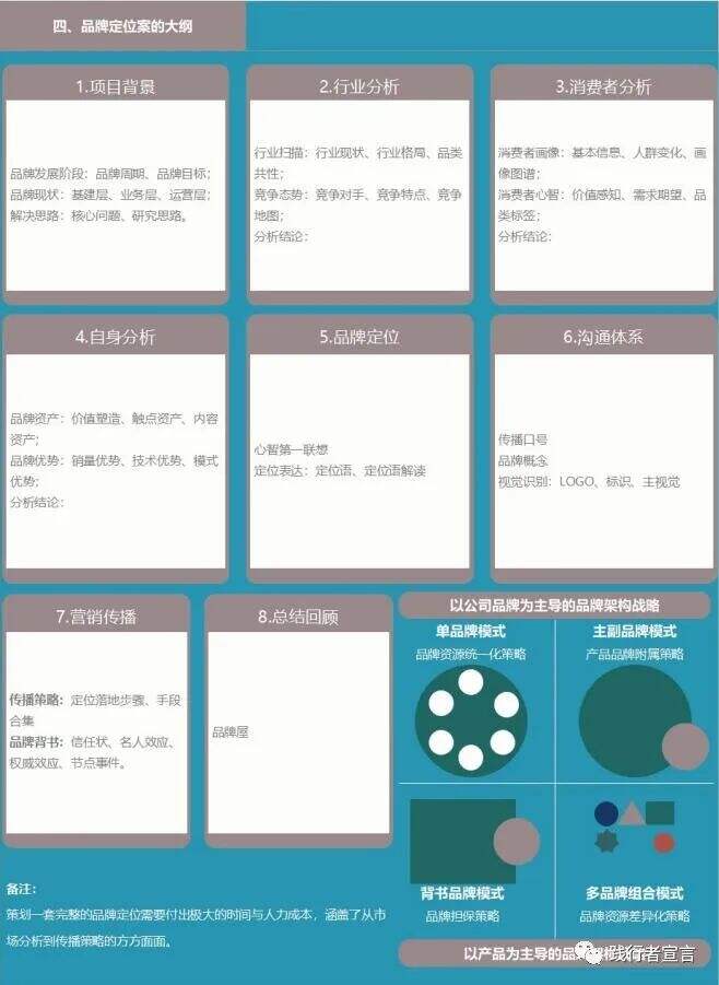 广告人干货库 一篇内容带你看懂品牌如何定位?(经典收藏)-广告人干货库