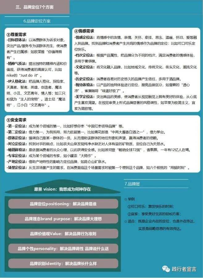 广告人干货库 一篇内容带你看懂品牌如何定位?(经典收藏)-广告人干货库
