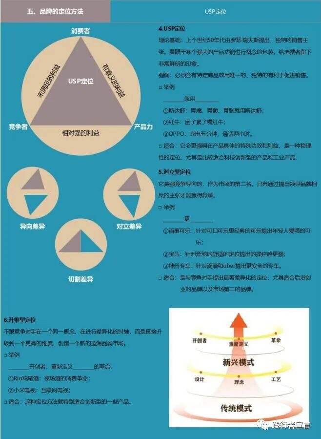 广告人干货库 一篇内容带你看懂品牌如何定位?(经典收藏)-广告人干货库