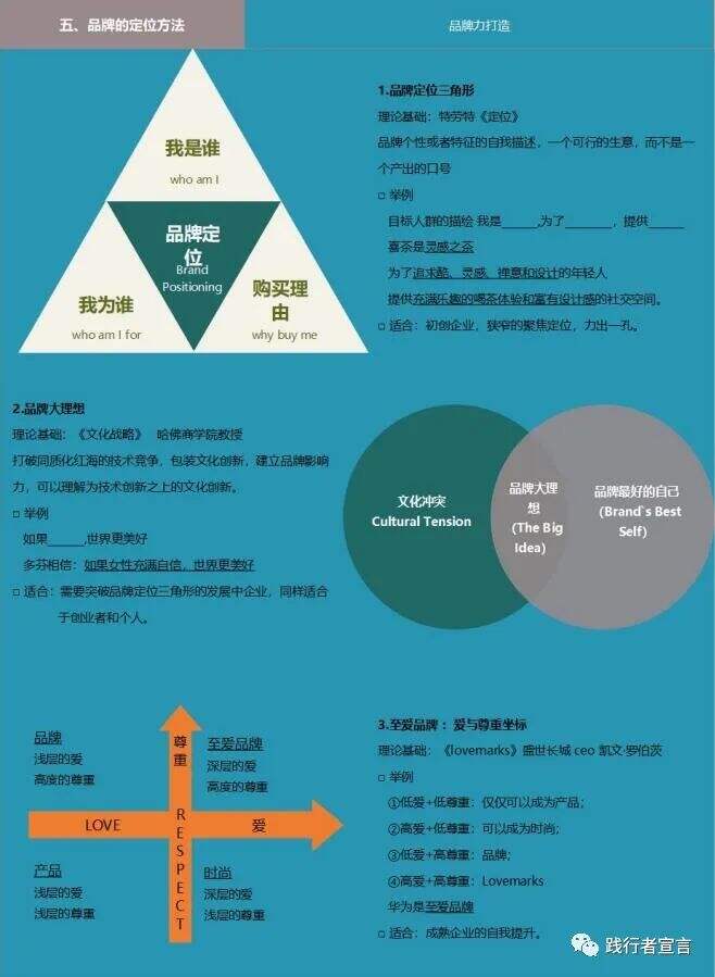 广告人干货库 一篇内容带你看懂品牌如何定位?(经典收藏)-广告人干货库