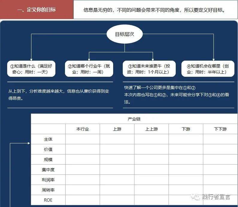 广告人干货库 如何快速摸清一个行业 你知道吗?(值得收藏)-广告人干货库