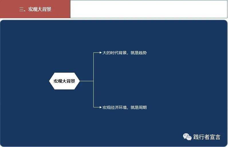 广告人干货库 如何快速摸清一个行业 你知道吗?(值得收藏)-广告人干货库