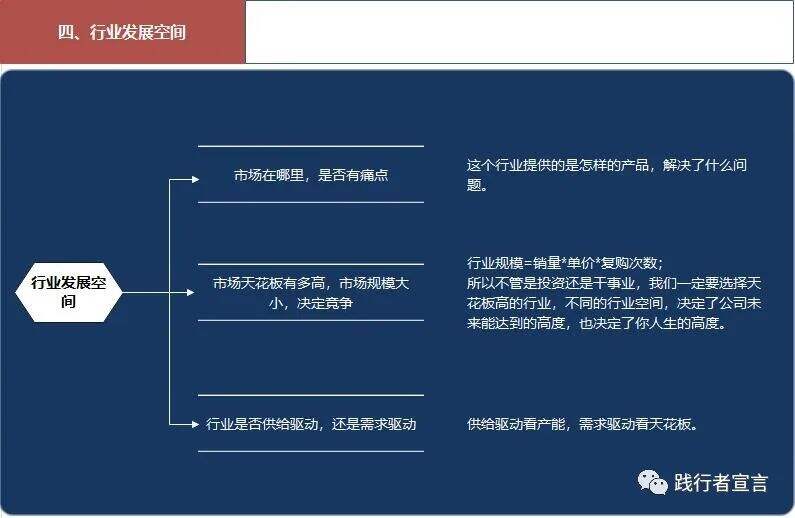 广告人干货库 如何快速摸清一个行业 你知道吗?(值得收藏)-广告人干货库