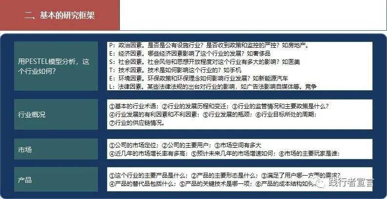 广告人干货库 如何快速摸清一个行业 你知道吗?(值得收藏)-广告人干货库