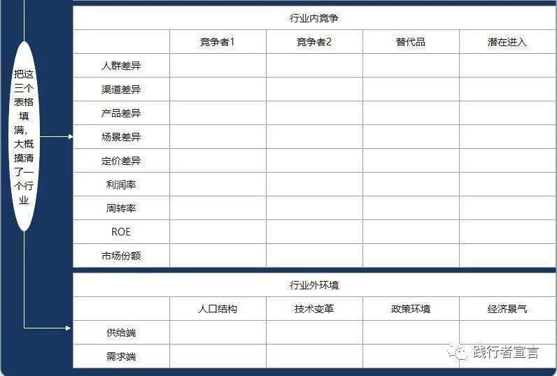 广告人干货库 如何快速摸清一个行业 你知道吗?(值得收藏)-广告人干货库