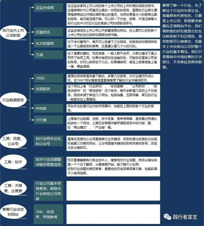 广告人干货库 如何快速摸清一个行业 你知道吗?(值得收藏)-广告人干货库