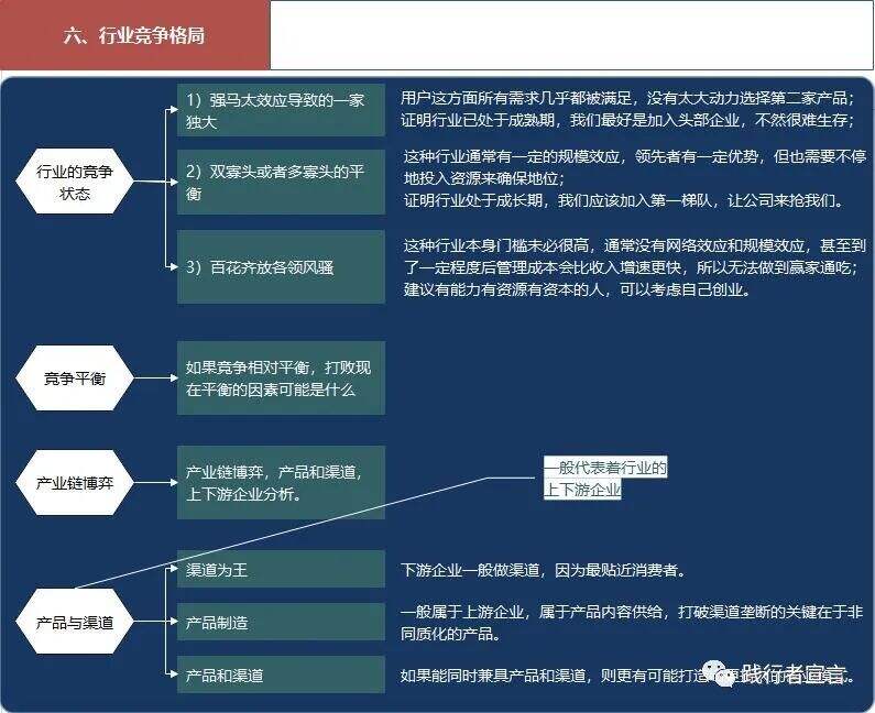 广告人干货库 如何快速摸清一个行业 你知道吗?(值得收藏)-广告人干货库