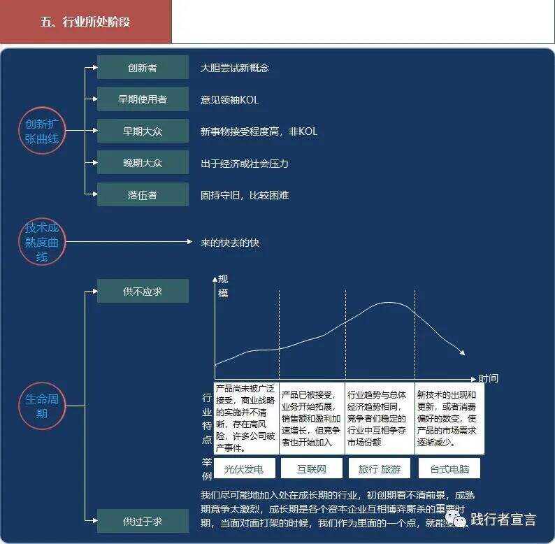 广告人干货库 如何快速摸清一个行业 你知道吗?(值得收藏)-广告人干货库