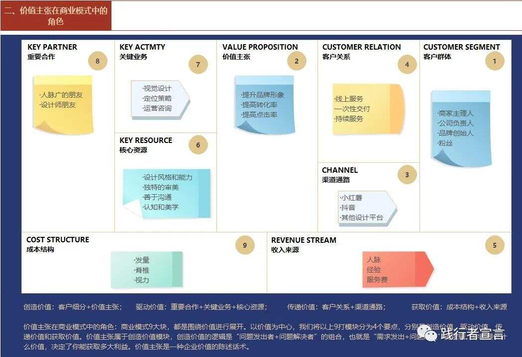 广告人干货库 广告人干货库