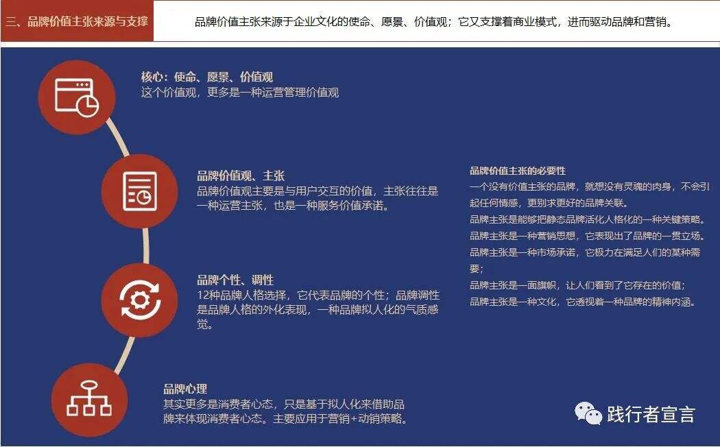 广告人干货库 广告人干货库