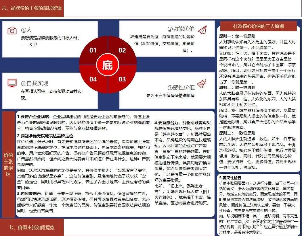 广告人干货库 广告人干货库