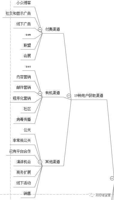 广告人干货库 广告人干货库