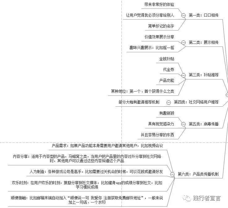 广告人干货库 广告人干货库