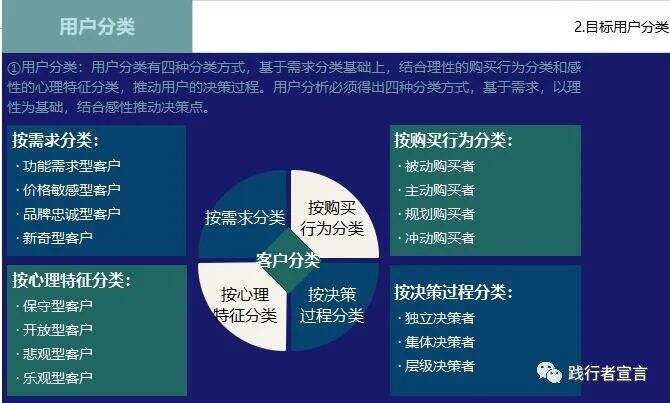 广告人干货库 广告人干货库