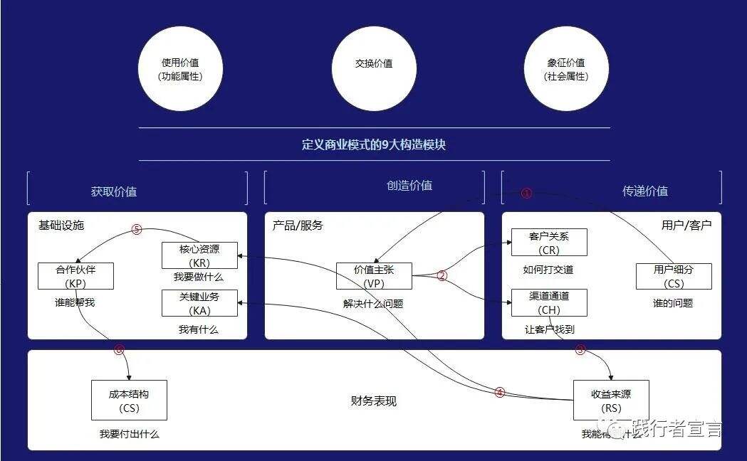 广告人干货库 广告人干货库