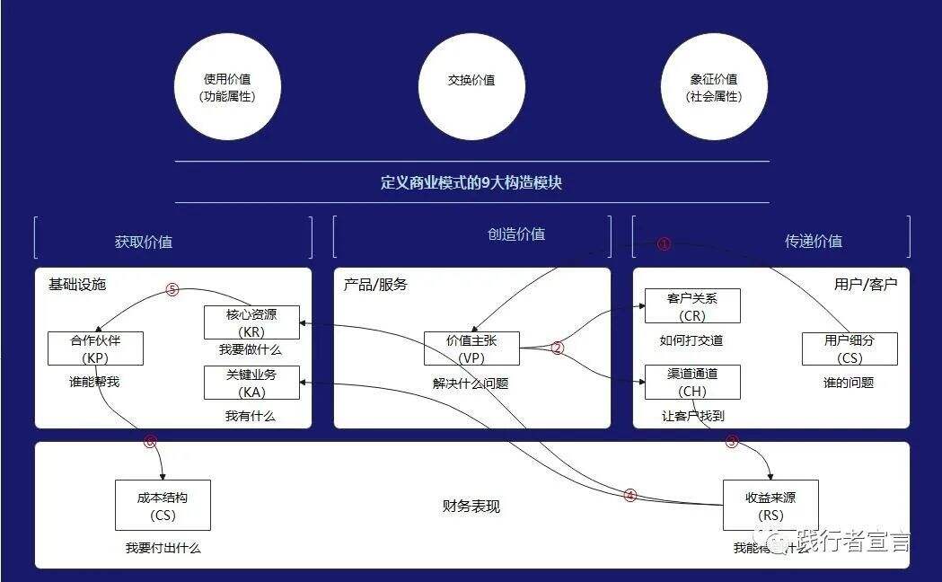 广告人干货库